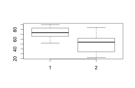 aisle_boxplot