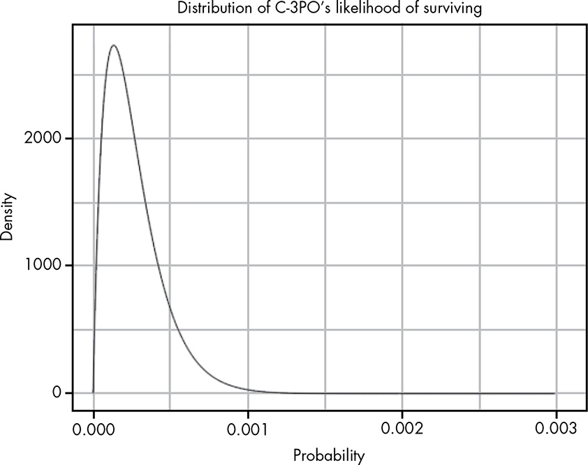 C3PO's uninformed likelihood