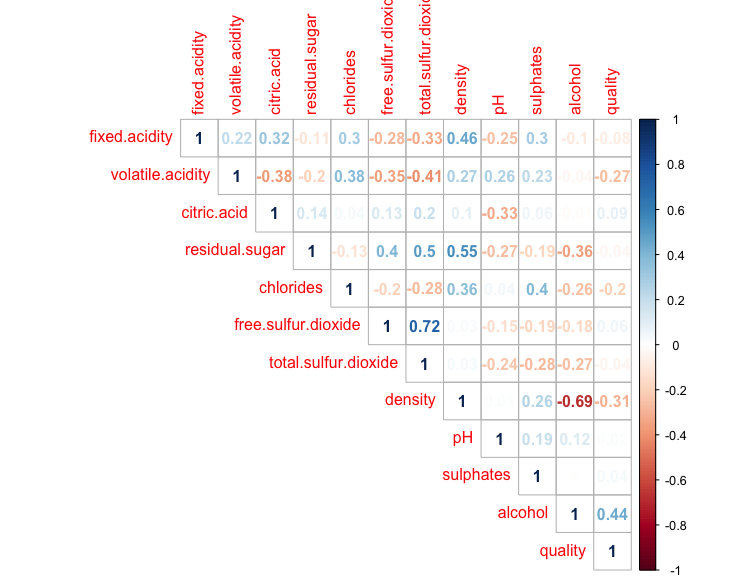 correlation_matrix