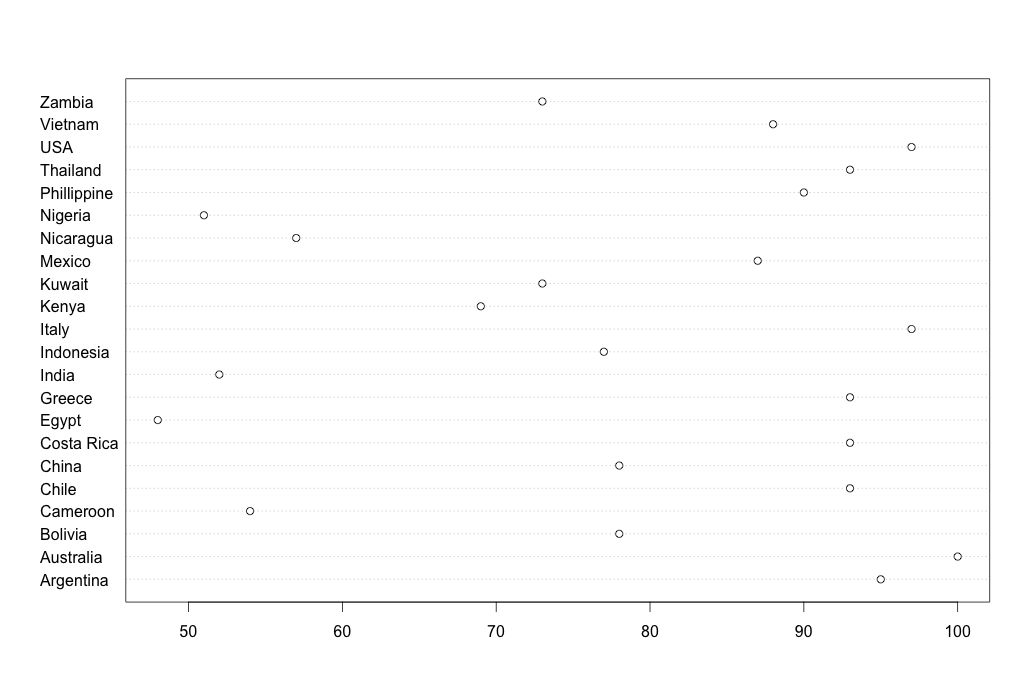 country_literacy_dotchart