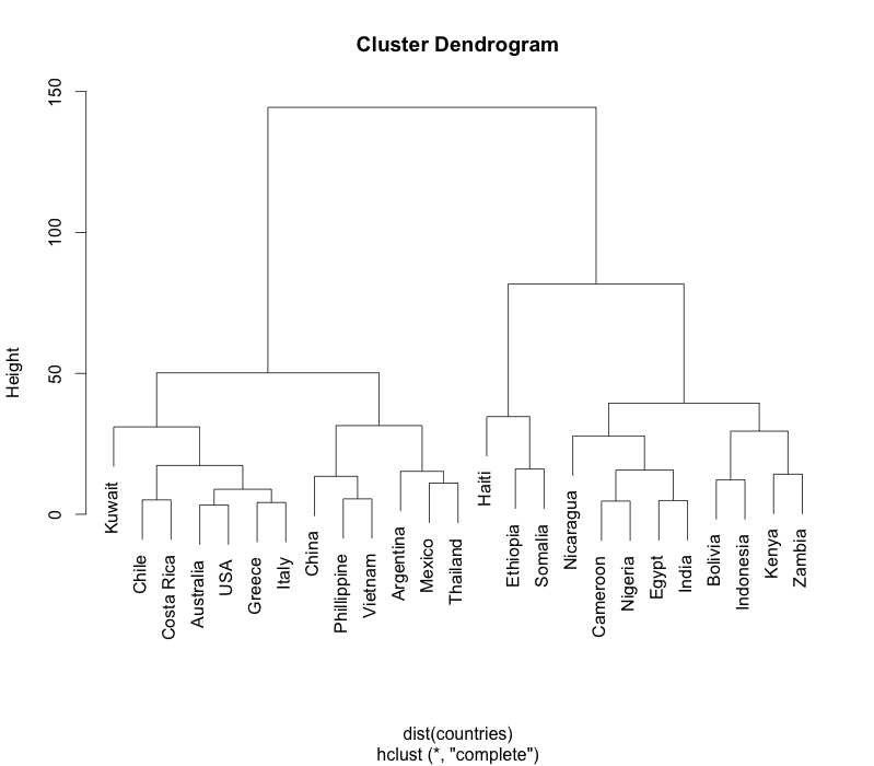 clustering_dendrogram