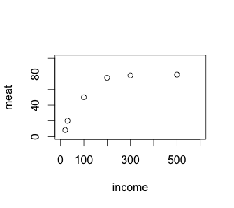 income_meat