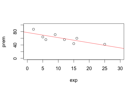 linear_regression