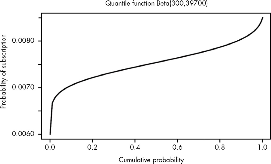 Quantile function