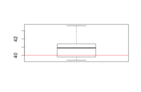 strengths_boxplot